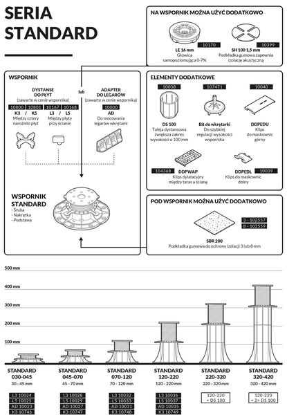 PODKŁADKA GUMOWA POD WSPORNIKI SBR200/8 SYSTEM TARASOWY DD GROUP