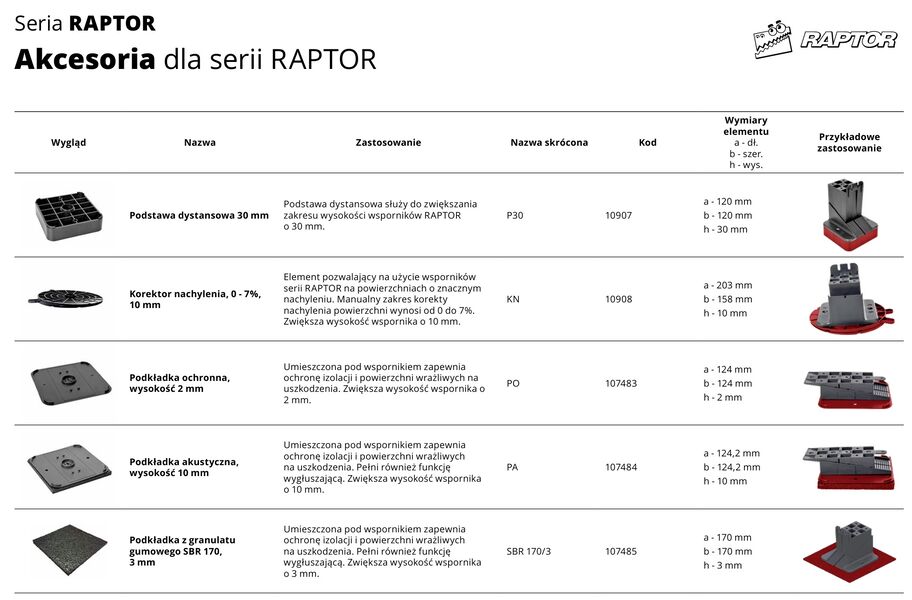 KOREKTOR NACHYLENIA 7% DDR KN SYSTEM TARASOWY DD GROUP